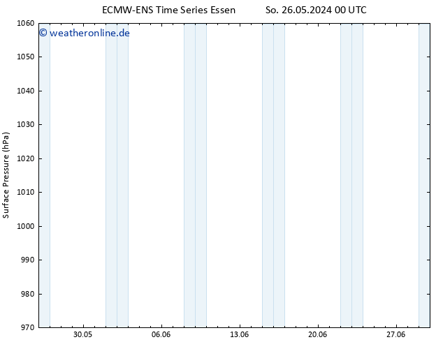 Bodendruck ALL TS Mi 29.05.2024 00 UTC