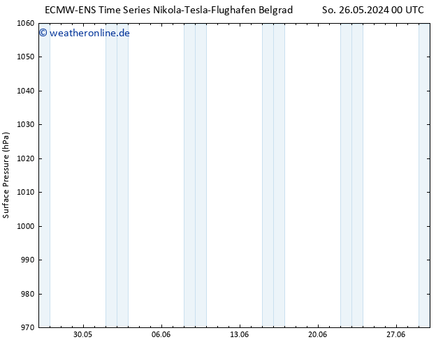 Bodendruck ALL TS Di 28.05.2024 00 UTC