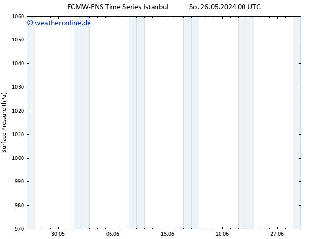 Bodendruck ALL TS Mi 05.06.2024 06 UTC