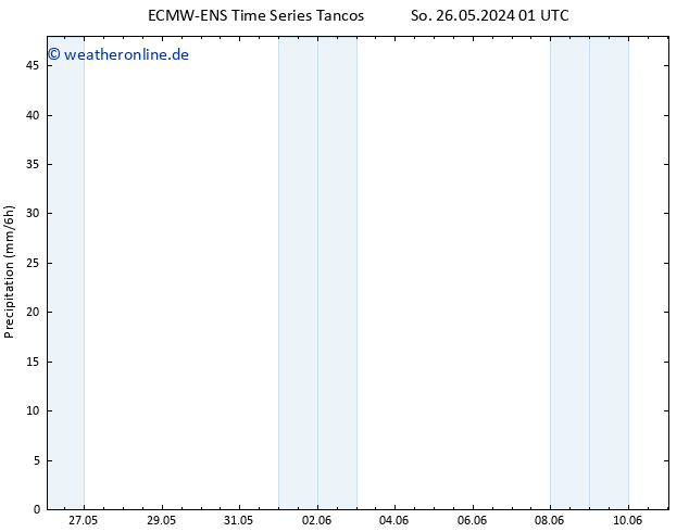 Niederschlag ALL TS Mo 27.05.2024 19 UTC