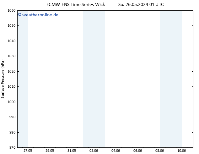 Bodendruck ALL TS Mo 27.05.2024 01 UTC