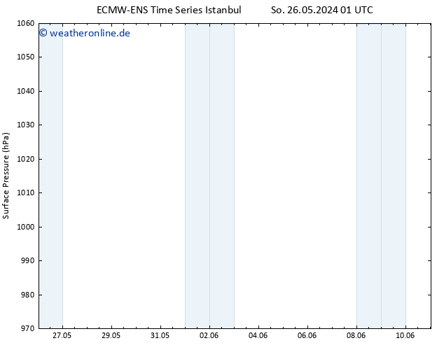 Bodendruck ALL TS Fr 31.05.2024 19 UTC
