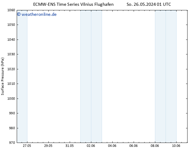 Bodendruck ALL TS Mo 10.06.2024 13 UTC