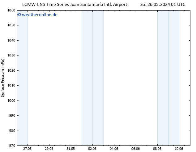 Bodendruck ALL TS Mi 29.05.2024 13 UTC