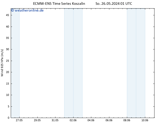 Wind 925 hPa ALL TS So 26.05.2024 13 UTC