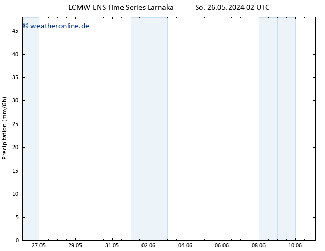Niederschlag ALL TS Mo 27.05.2024 02 UTC