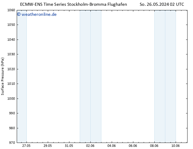 Bodendruck ALL TS Sa 01.06.2024 02 UTC