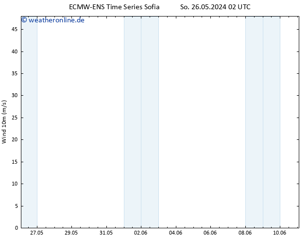 Bodenwind ALL TS Di 04.06.2024 02 UTC