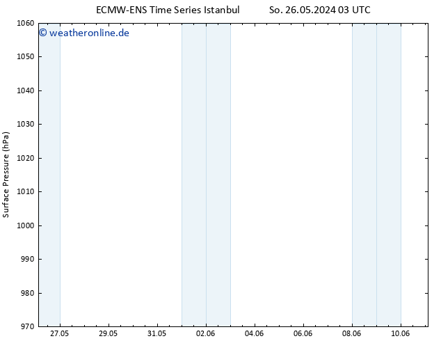 Bodendruck ALL TS So 26.05.2024 15 UTC