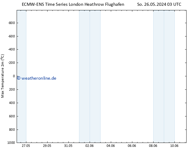 Höchstwerte (2m) ALL TS So 26.05.2024 09 UTC