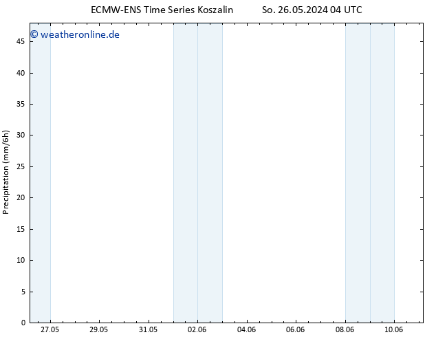 Niederschlag ALL TS Mo 27.05.2024 22 UTC