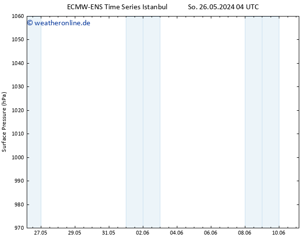 Bodendruck ALL TS Di 11.06.2024 04 UTC
