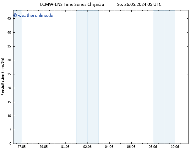 Niederschlag ALL TS Mo 27.05.2024 23 UTC