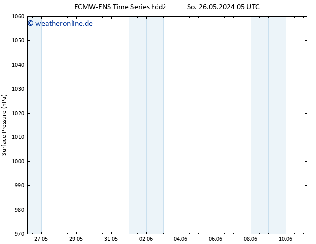 Bodendruck ALL TS So 26.05.2024 11 UTC