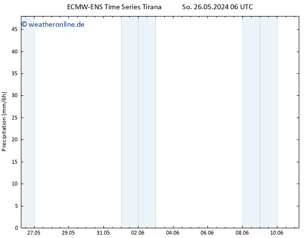 Niederschlag ALL TS Di 28.05.2024 00 UTC