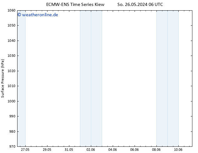 Bodendruck ALL TS Mo 27.05.2024 06 UTC