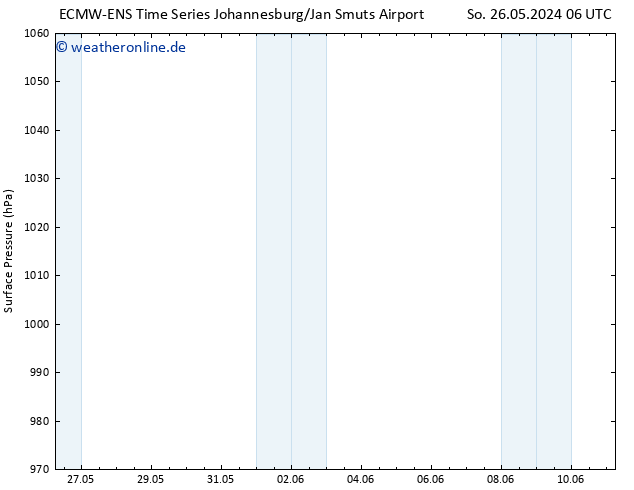 Bodendruck ALL TS Di 28.05.2024 06 UTC