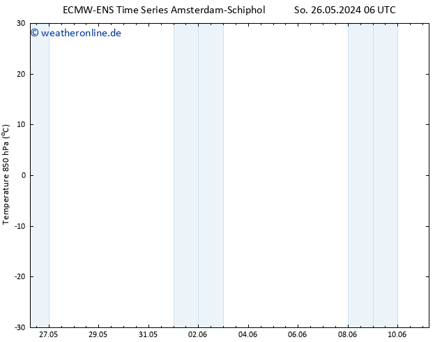 Temp. 850 hPa ALL TS Do 30.05.2024 00 UTC