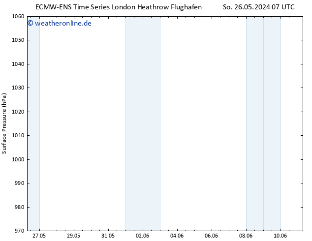 Bodendruck ALL TS So 26.05.2024 07 UTC