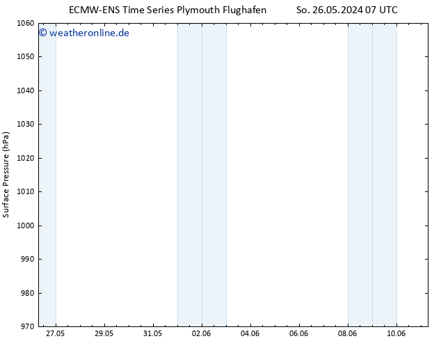 Bodendruck ALL TS So 26.05.2024 19 UTC