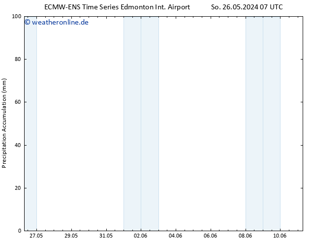 Nied. akkumuliert ALL TS Di 28.05.2024 07 UTC