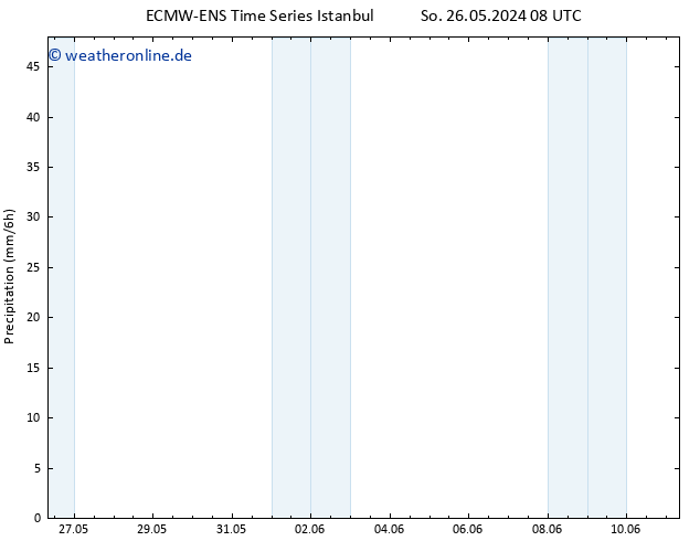 Niederschlag ALL TS Di 28.05.2024 02 UTC