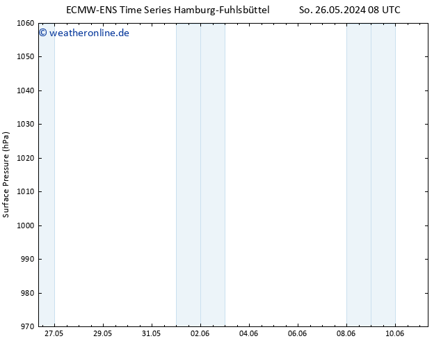 Bodendruck ALL TS Di 11.06.2024 08 UTC