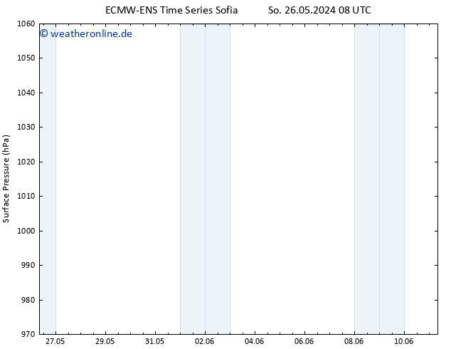 Bodendruck ALL TS Di 11.06.2024 08 UTC
