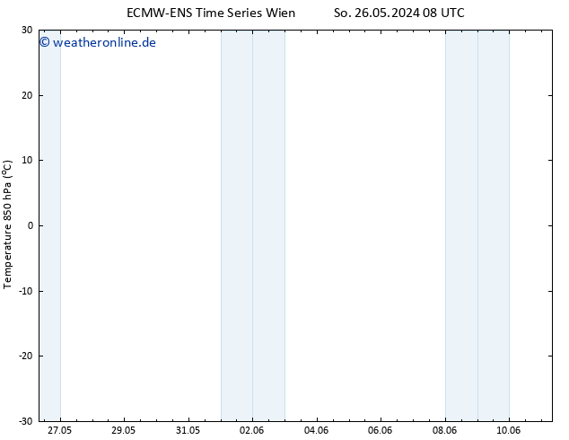 Temp. 850 hPa ALL TS Do 30.05.2024 08 UTC