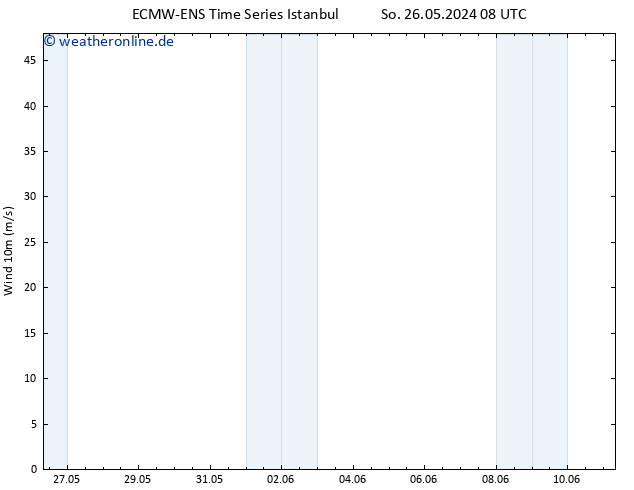 Bodenwind ALL TS Di 04.06.2024 08 UTC