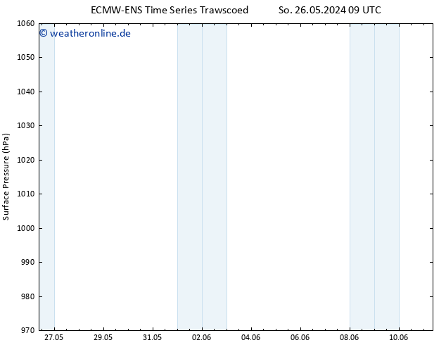 Bodendruck ALL TS So 02.06.2024 21 UTC