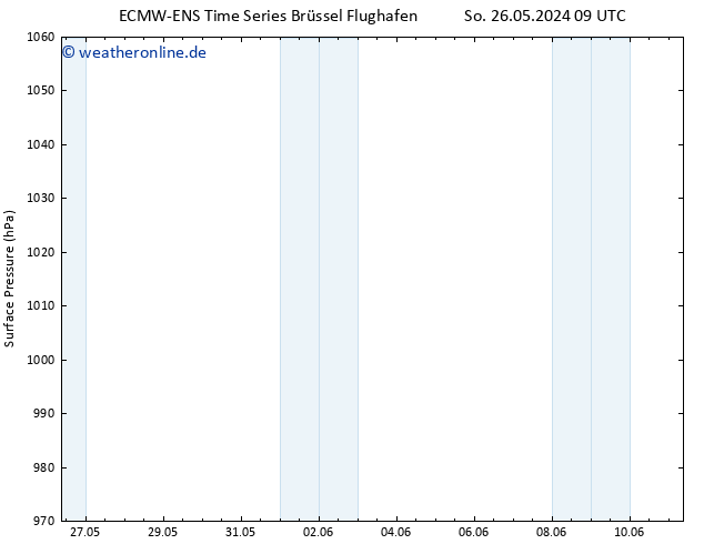 Bodendruck ALL TS Sa 01.06.2024 09 UTC