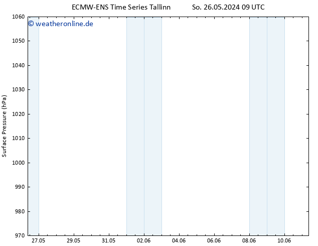 Bodendruck ALL TS So 26.05.2024 15 UTC