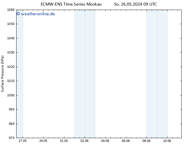 Bodendruck ALL TS Mo 03.06.2024 09 UTC