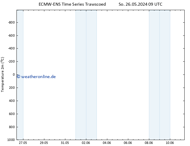Temperaturkarte (2m) ALL TS Mo 03.06.2024 09 UTC