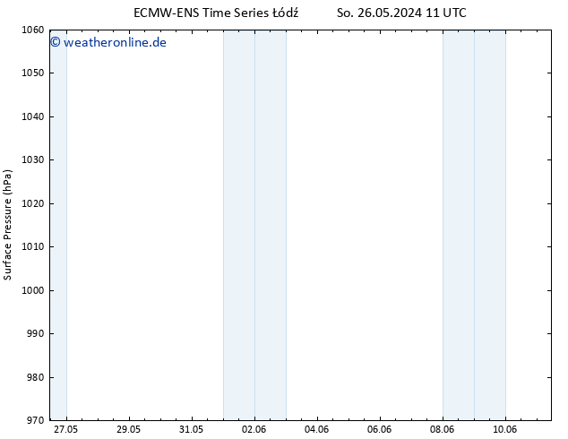 Bodendruck ALL TS Mo 27.05.2024 11 UTC