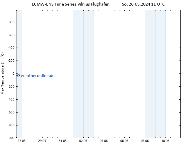 Höchstwerte (2m) ALL TS Di 28.05.2024 23 UTC