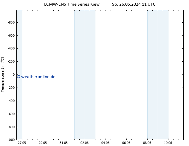 Temperaturkarte (2m) ALL TS Di 11.06.2024 11 UTC