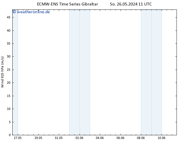 Wind 925 hPa ALL TS So 26.05.2024 17 UTC