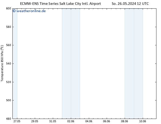 Height 500 hPa ALL TS So 26.05.2024 12 UTC