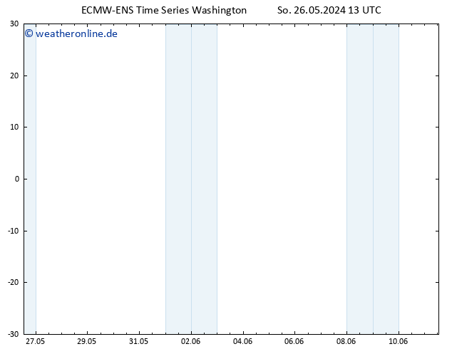 Bodenwind ALL TS So 26.05.2024 19 UTC