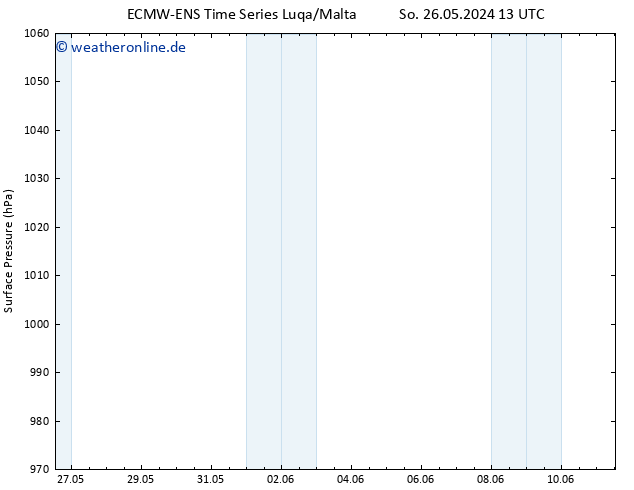 Bodendruck ALL TS Mi 29.05.2024 19 UTC