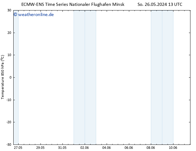 Temp. 850 hPa ALL TS Mi 29.05.2024 07 UTC