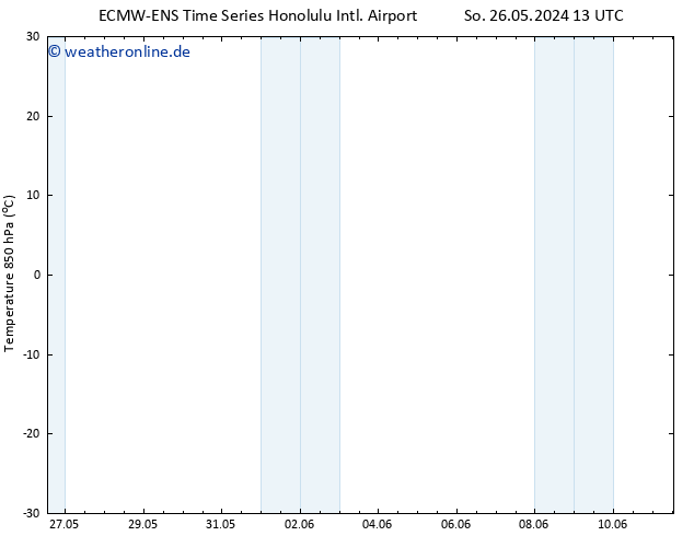 Temp. 850 hPa ALL TS Mi 29.05.2024 19 UTC