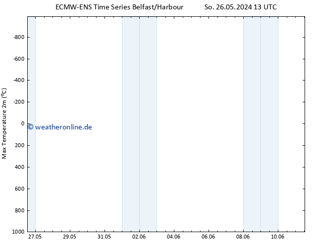 Höchstwerte (2m) ALL TS Do 30.05.2024 13 UTC