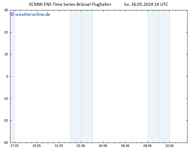 Height 500 hPa ALL TS Mo 27.05.2024 14 UTC