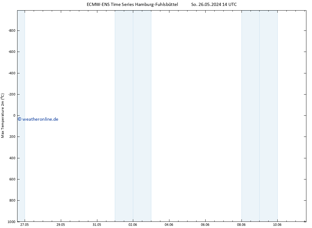 Höchstwerte (2m) ALL TS Di 11.06.2024 02 UTC