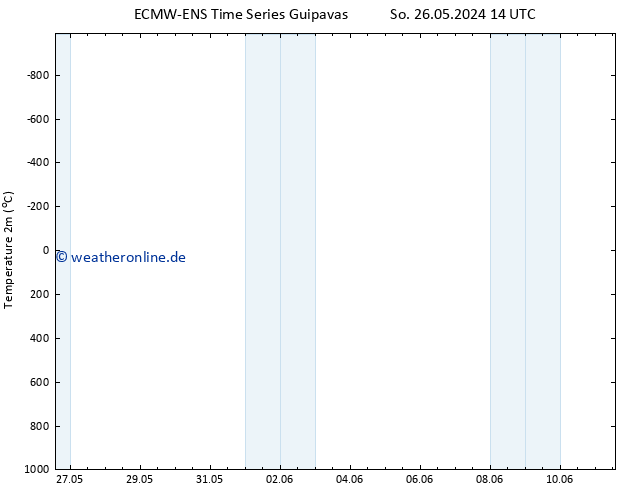 Temperaturkarte (2m) ALL TS So 26.05.2024 20 UTC