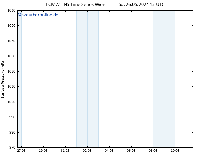 Bodendruck ALL TS So 26.05.2024 21 UTC