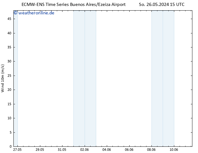 Bodenwind ALL TS Fr 31.05.2024 09 UTC